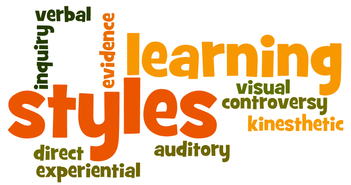 Picture of words related to Multiple Intelligences